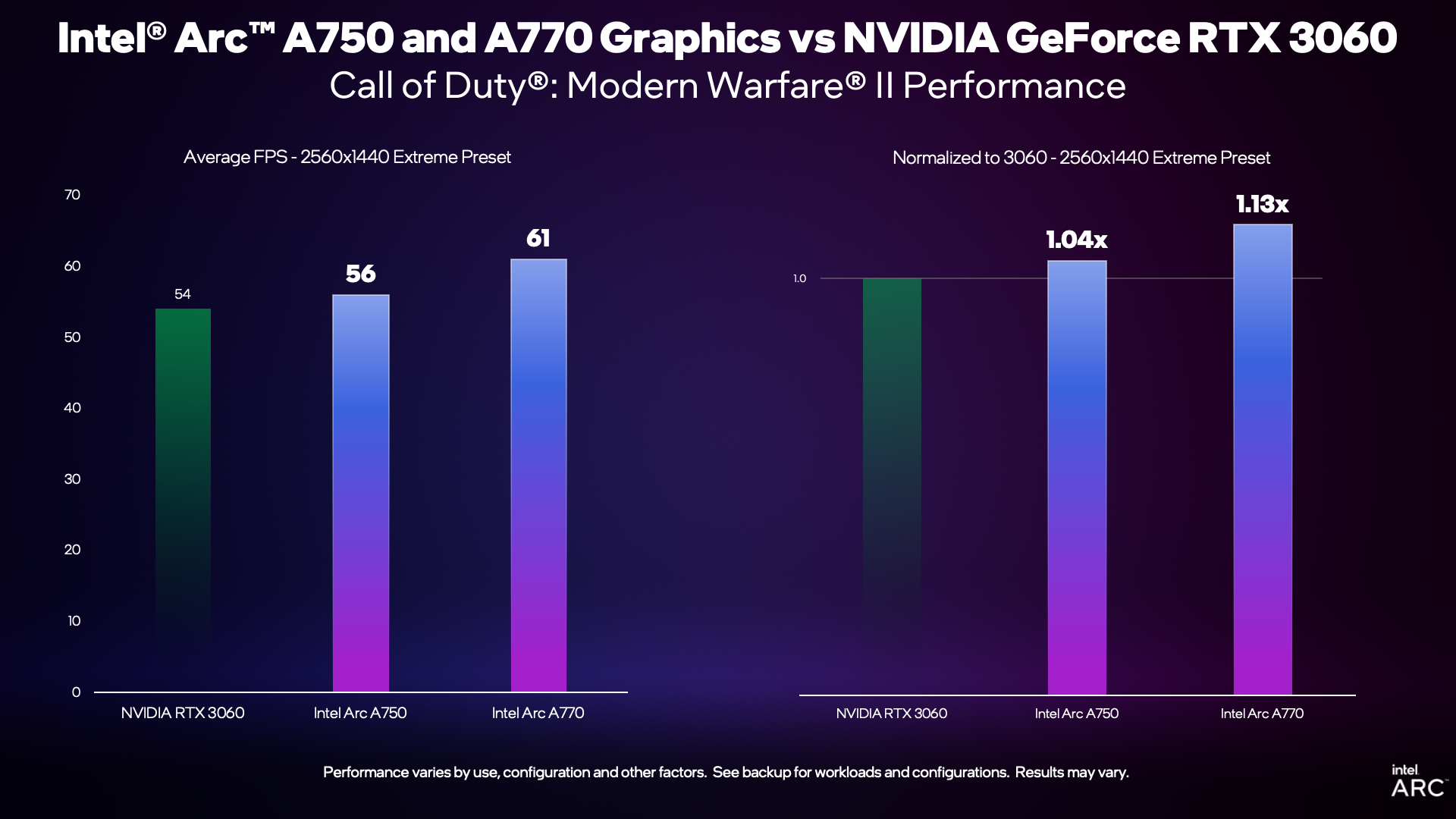Mw2 Intel Computer Call of Duty®: Modern Warfare® II Optimized on Intel Arc Graphics ...