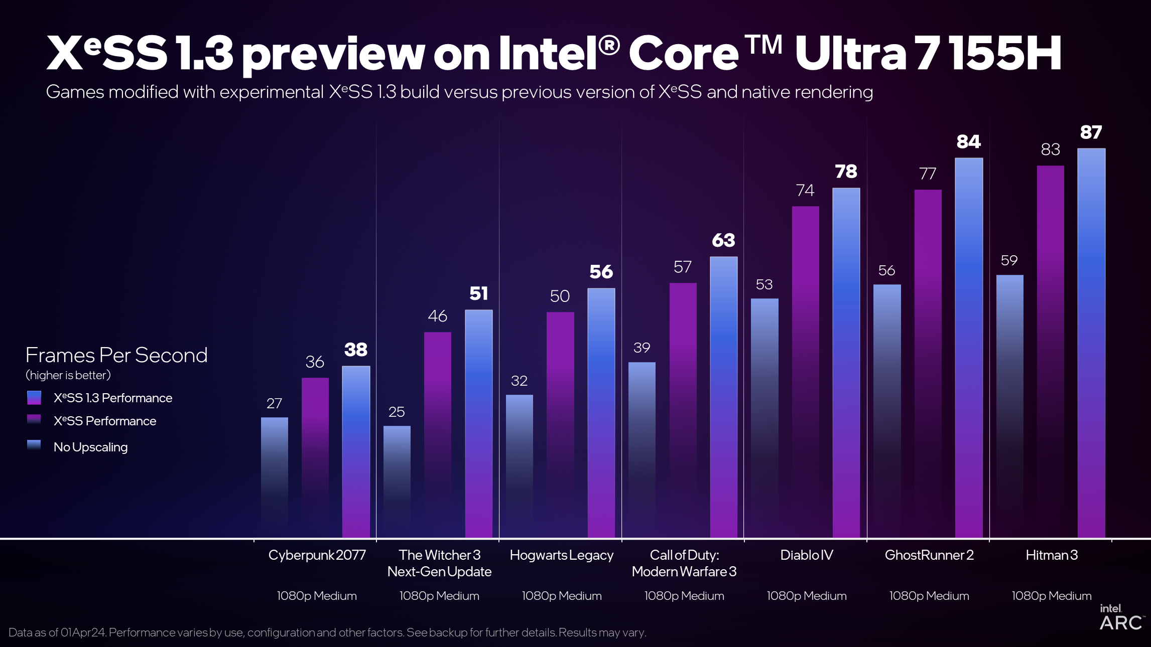 XeSS-1.3-Core-Ultra-7-155H-7-games.png